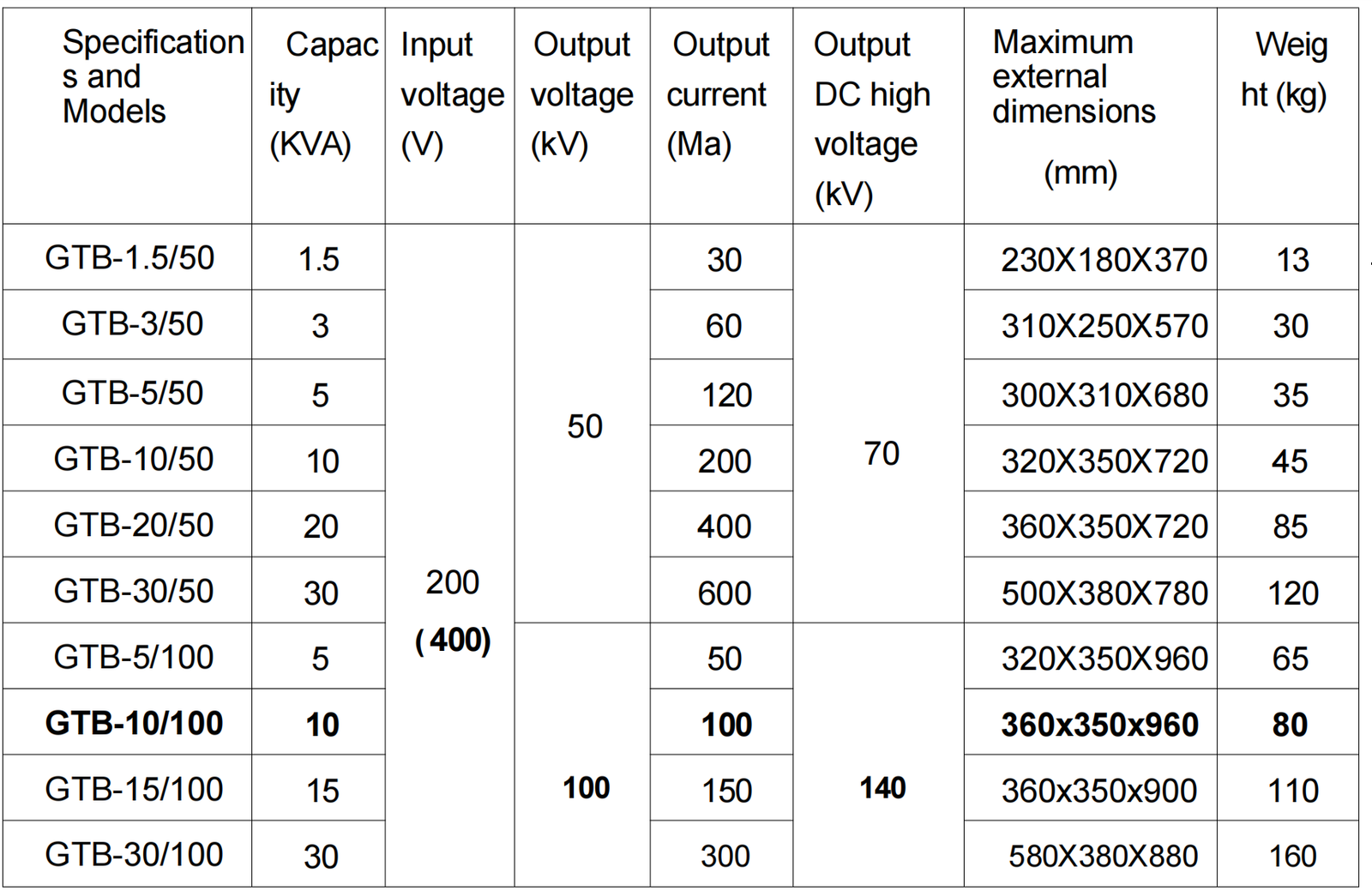 MSD‑10kVA/100kV Dry Type AC DC Hipot Tester 0a1bb2ccb6e6fcc361917af2c313623f